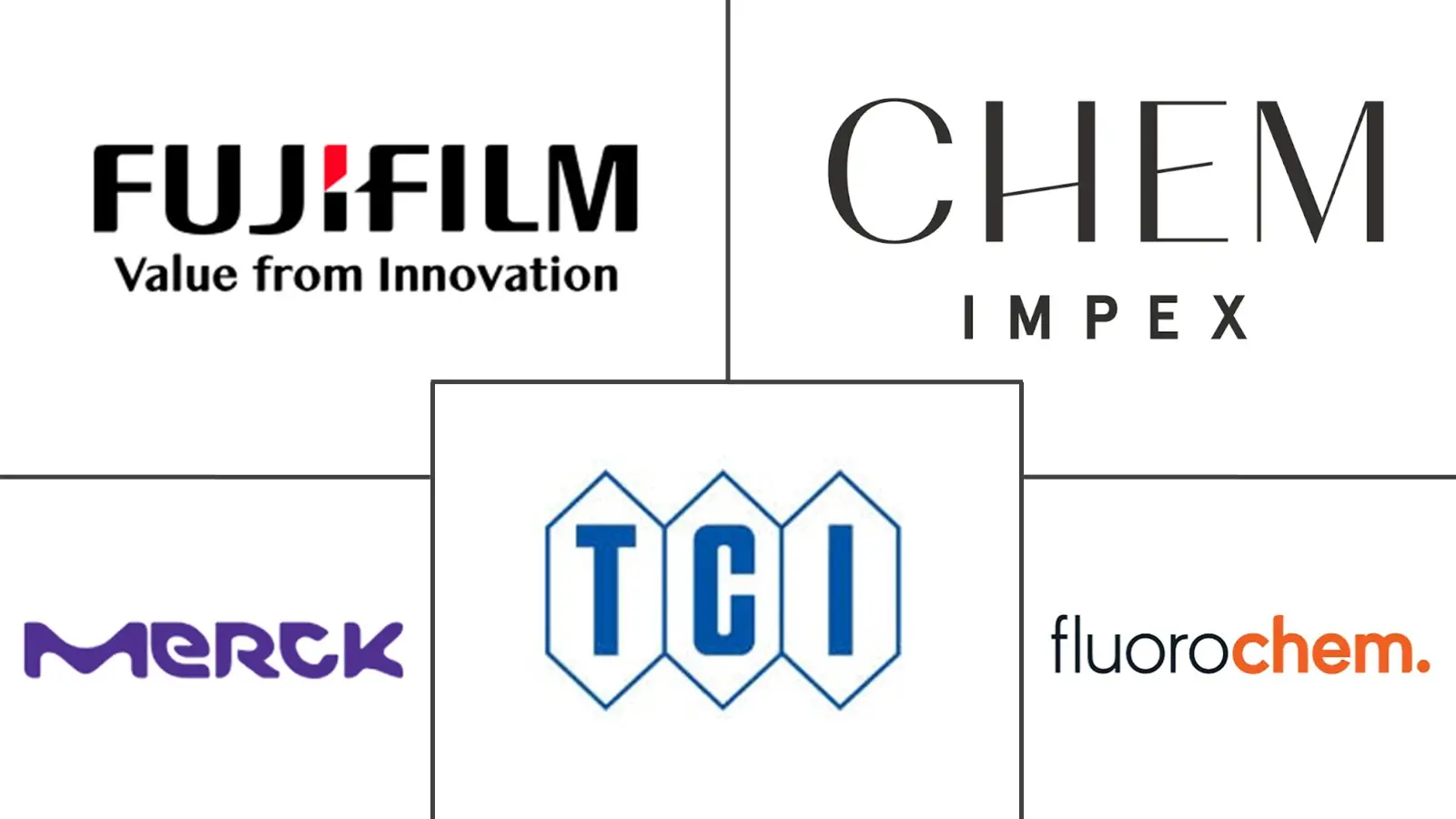 Major players in T3P industry
