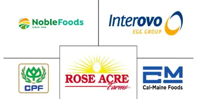 Major players in Table Eggs industry