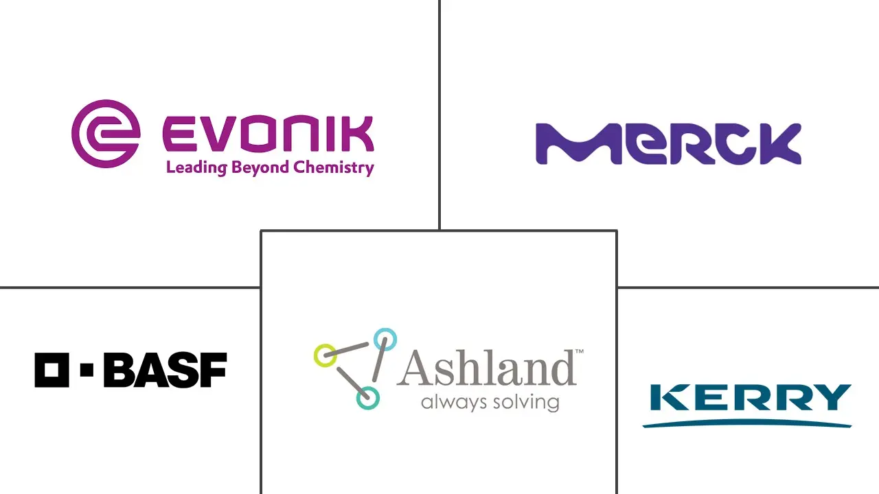 Major players in Tablet Coatings industry