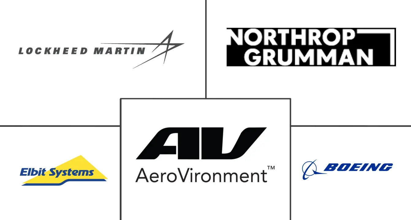 Principales actores del mercado de vehículos aéreos no tripulados tácticos