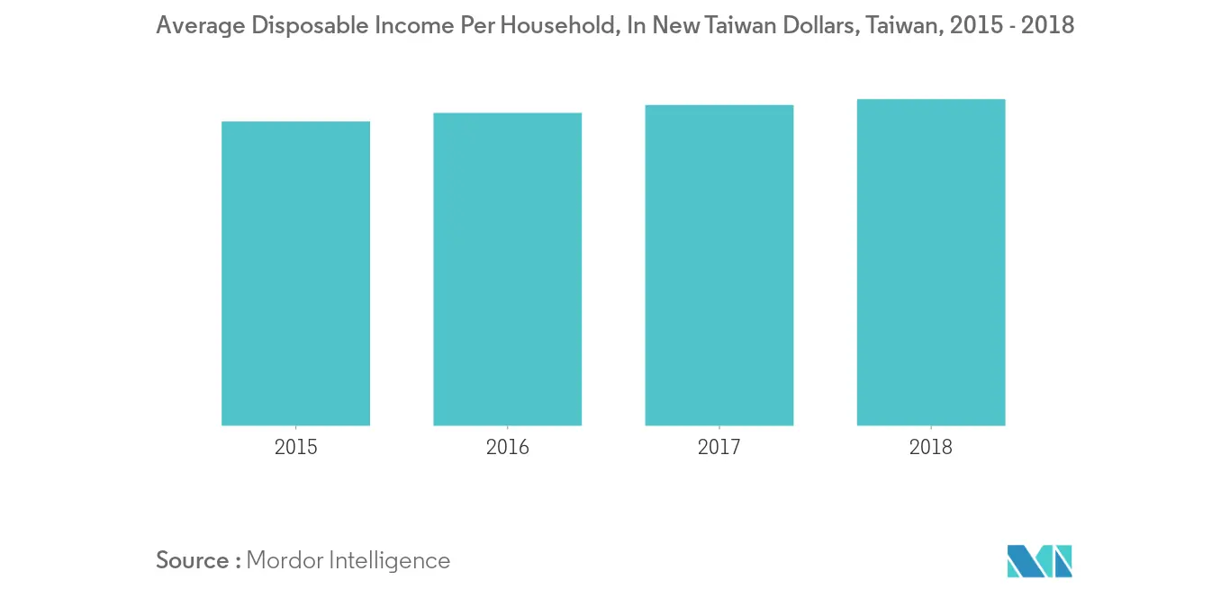 Mercado de revestimentos cerâmicos de Taiwan 2