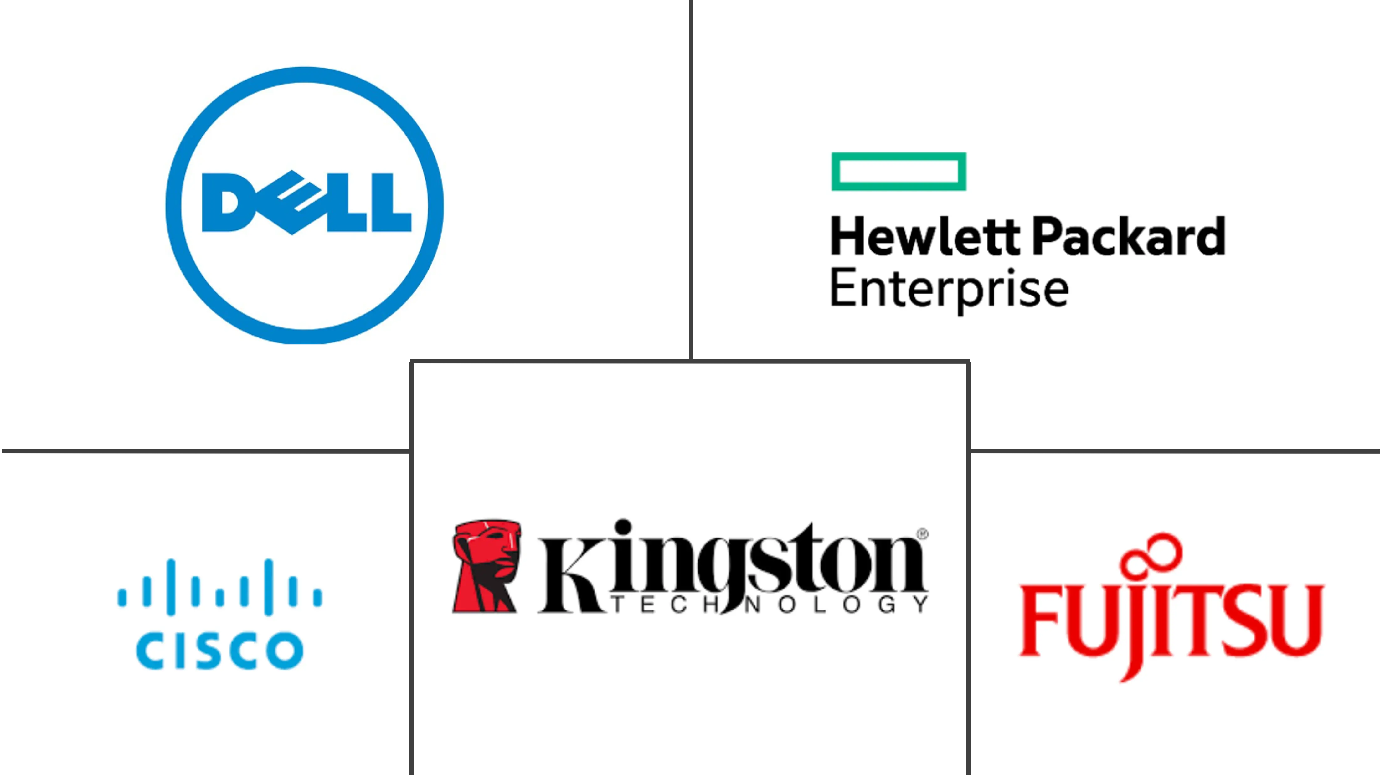 Major players in Taiwan Data Center Server Market industry