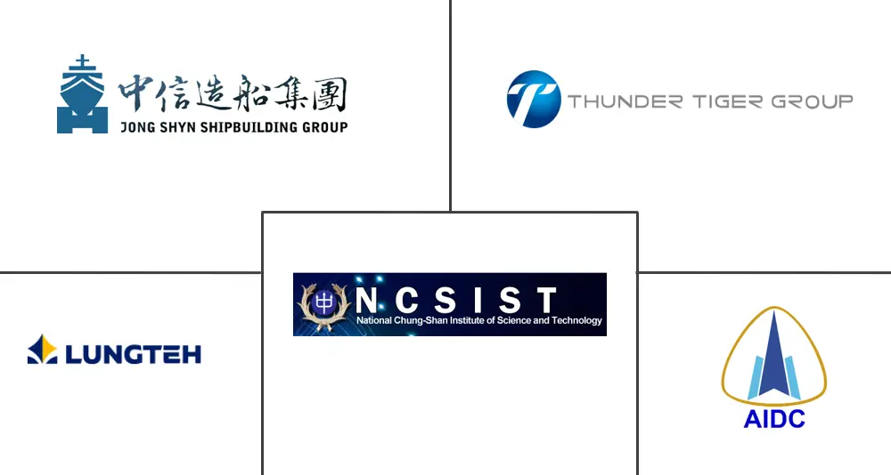  Taiwan Defense Market Major Players