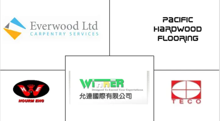  Taiwan Floor Covering Market Major Players