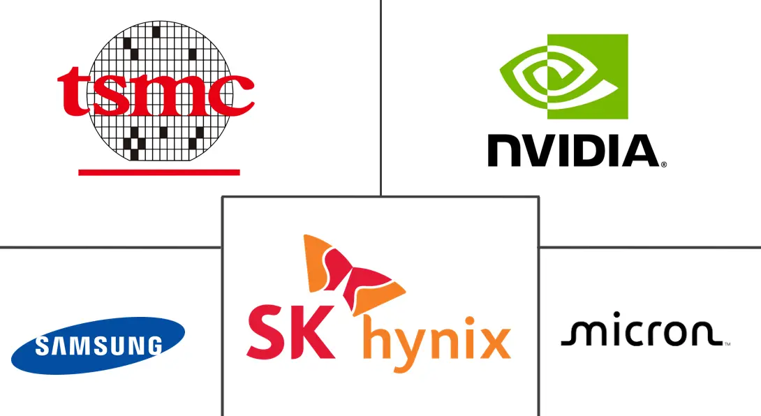 Hauptakteure in Taiwanischer HBM-Markt Branche