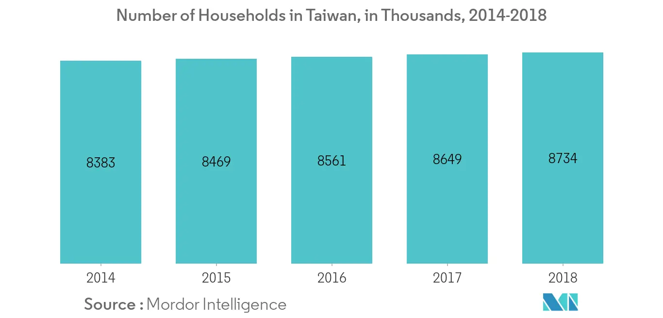 Taiwan Home Furniture 1