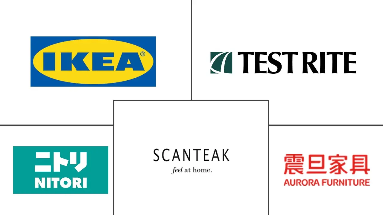 Major players in Taiwan Home Furniture industry