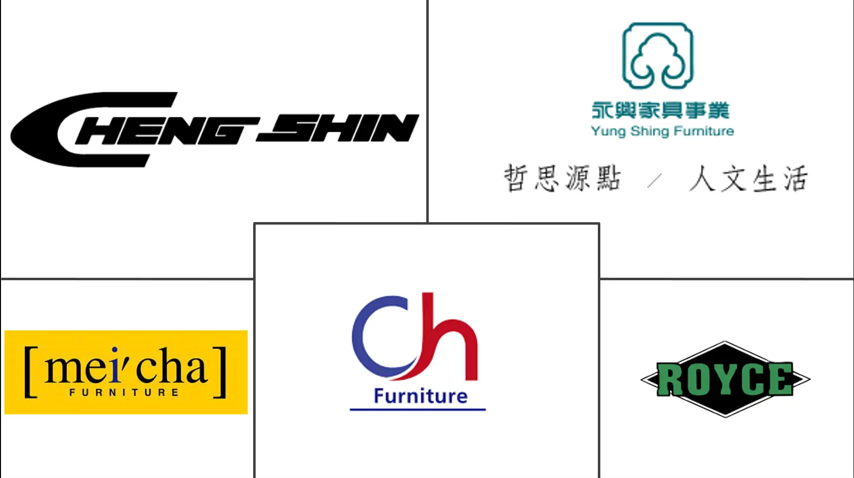 Principales actores del mercado de muebles para el hogar de Taiwán