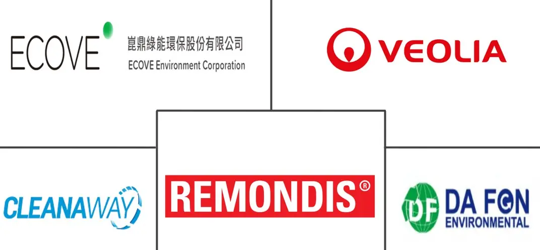 Major players in Taiwan Plastic Waste Management Services industry