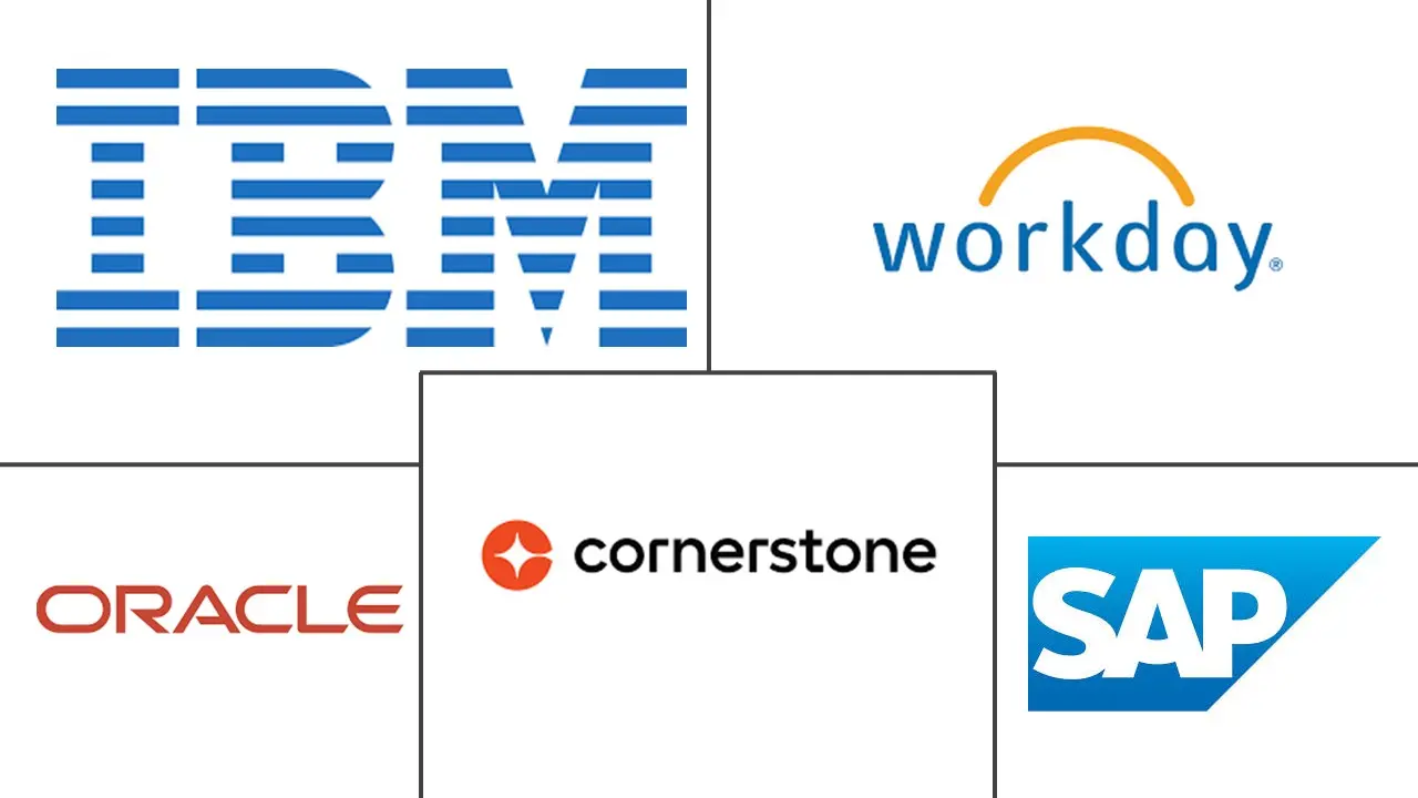 Major players in Talent Acquisition In BFSI industry