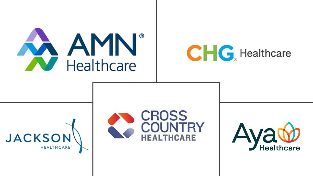 Major players in Talent Acquisition In Healthcare industry