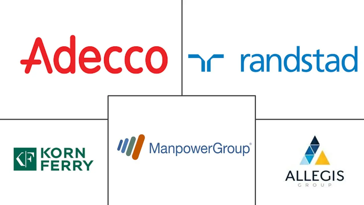Major players in Talent Acquisition In IT And Technology industry