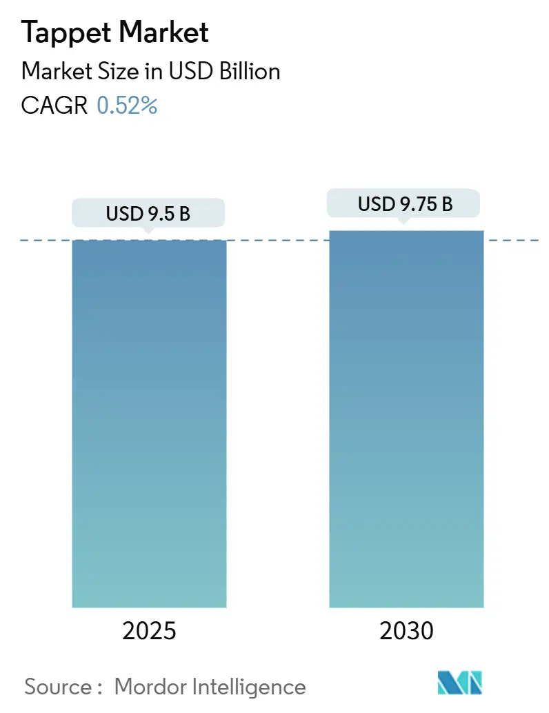 태핏 바카라 토토 사이트(2025~2030년)