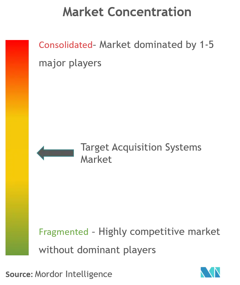 Target acquisition systems market CL.PNG