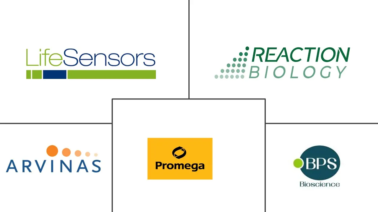 Major players in Targeted Protein Degradation industry