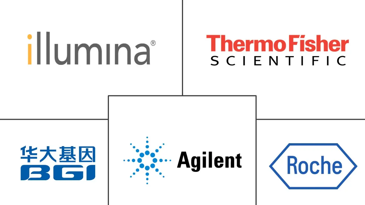 Major players in Targeted Sequencing and Resequencing industry