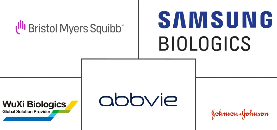 Major players in Targeted Therapeutics industry