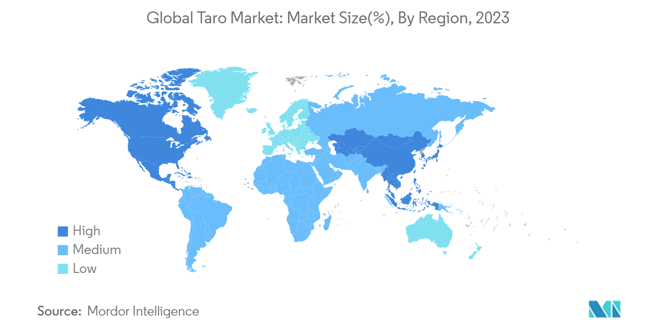 Global Taro Market: Market Size(%), By Region, 2023