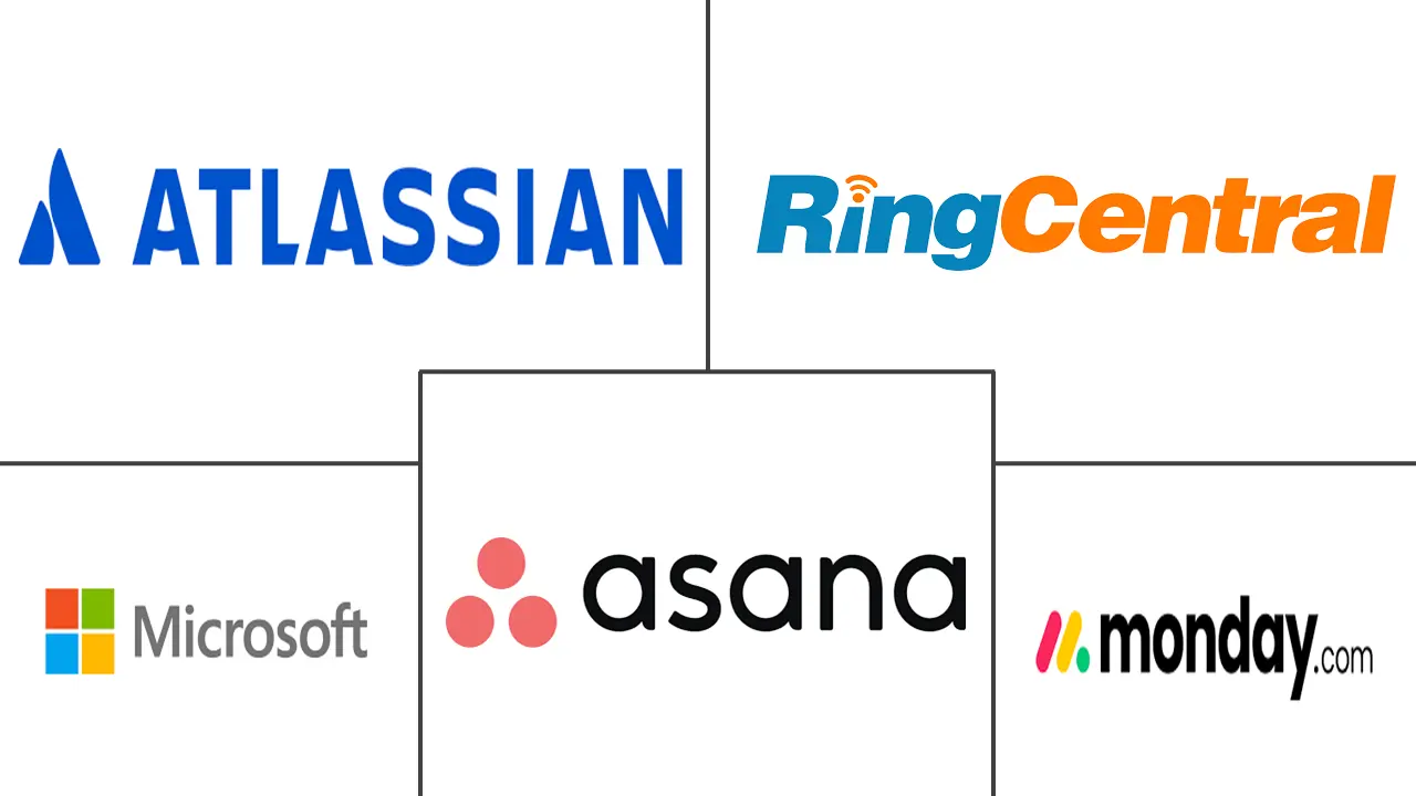 Task Management Software Market Major Players