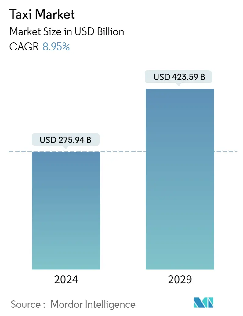 Resumen del mercado de taxis