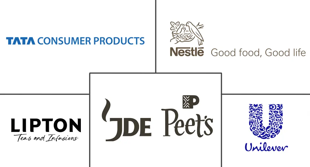 Principaux acteurs dans Marché des sachets de thé et de café industrie
