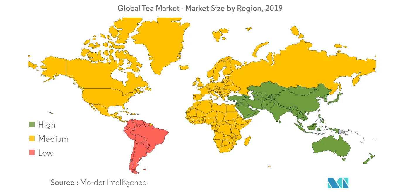 Tea Market Analysis