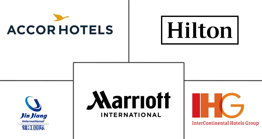 Major players in Tech-Savvy Hotel Chains industry
