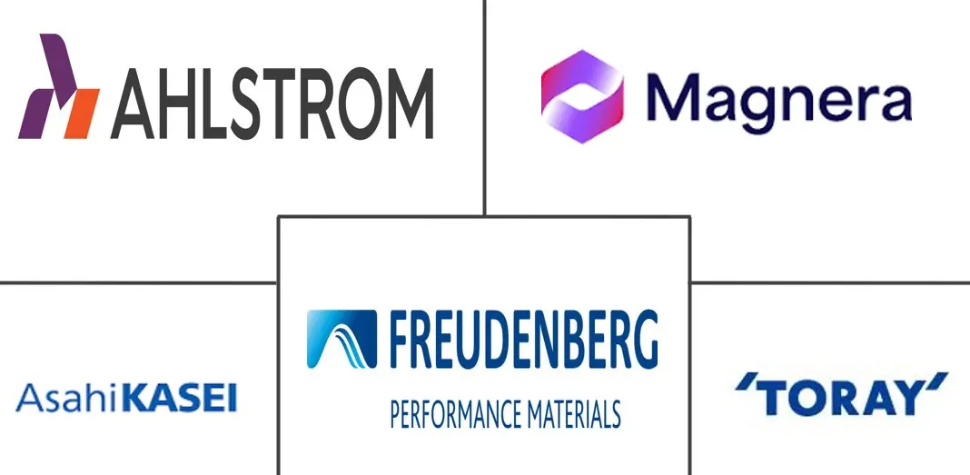Major players in Technical Textile Manufacturing industry