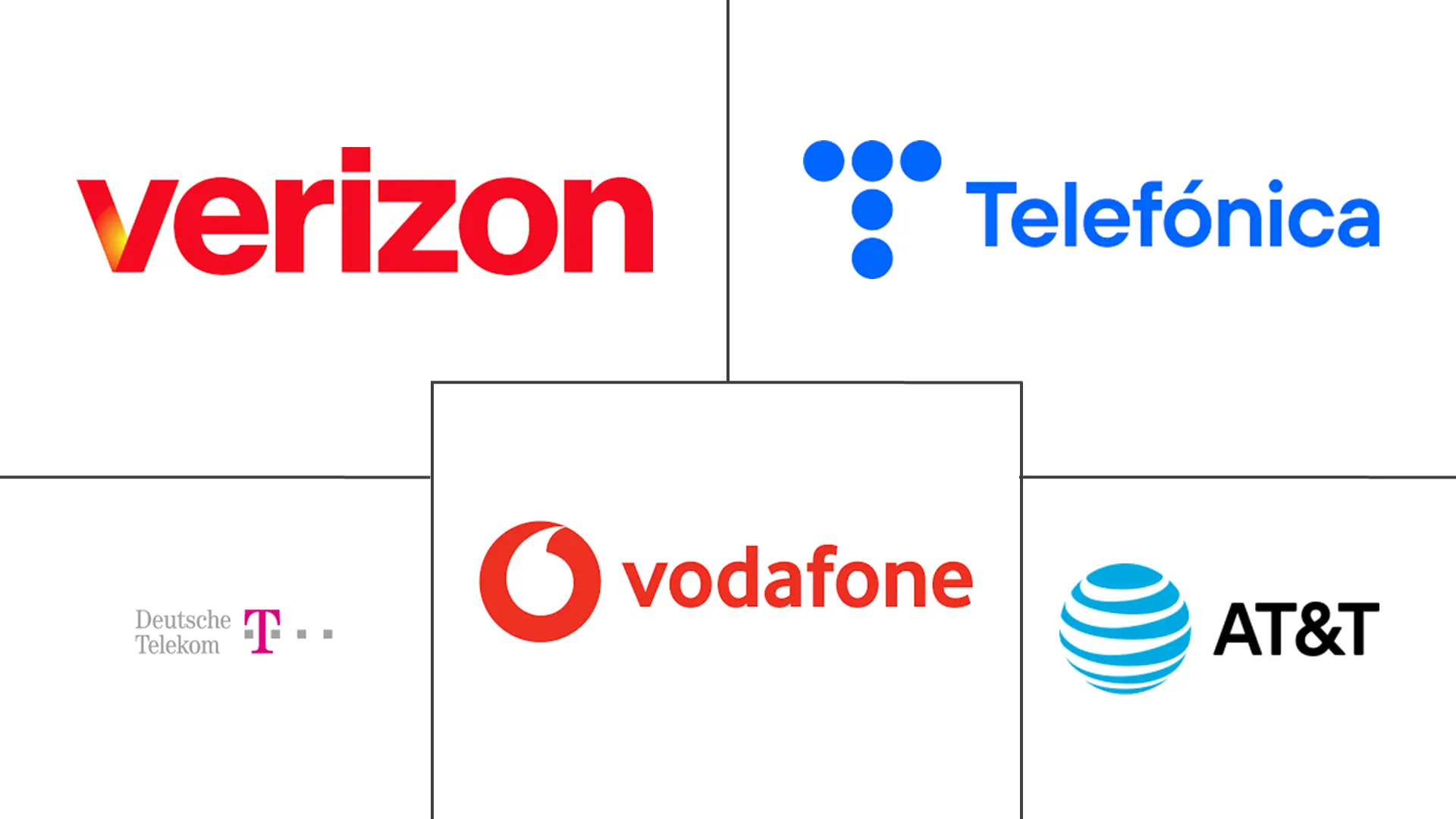 Major players in Telco-as-a-Platform industry