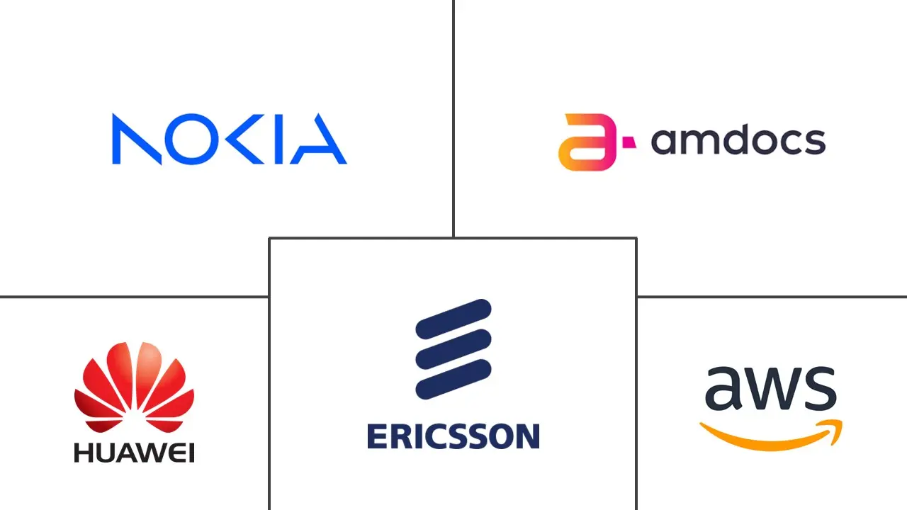 Principaux acteurs dans Marché des services gérés cloud telco industrie