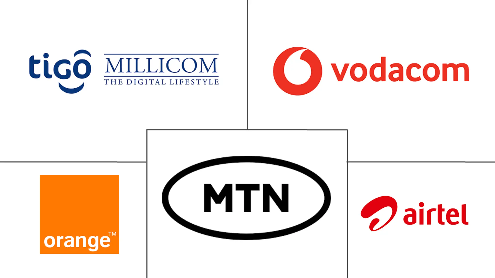 Major players in Telco Mobile Money industry