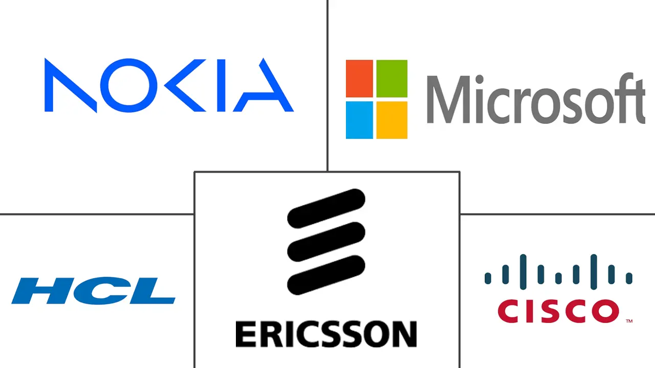 Major players in Telecom AIOps Platforms industry