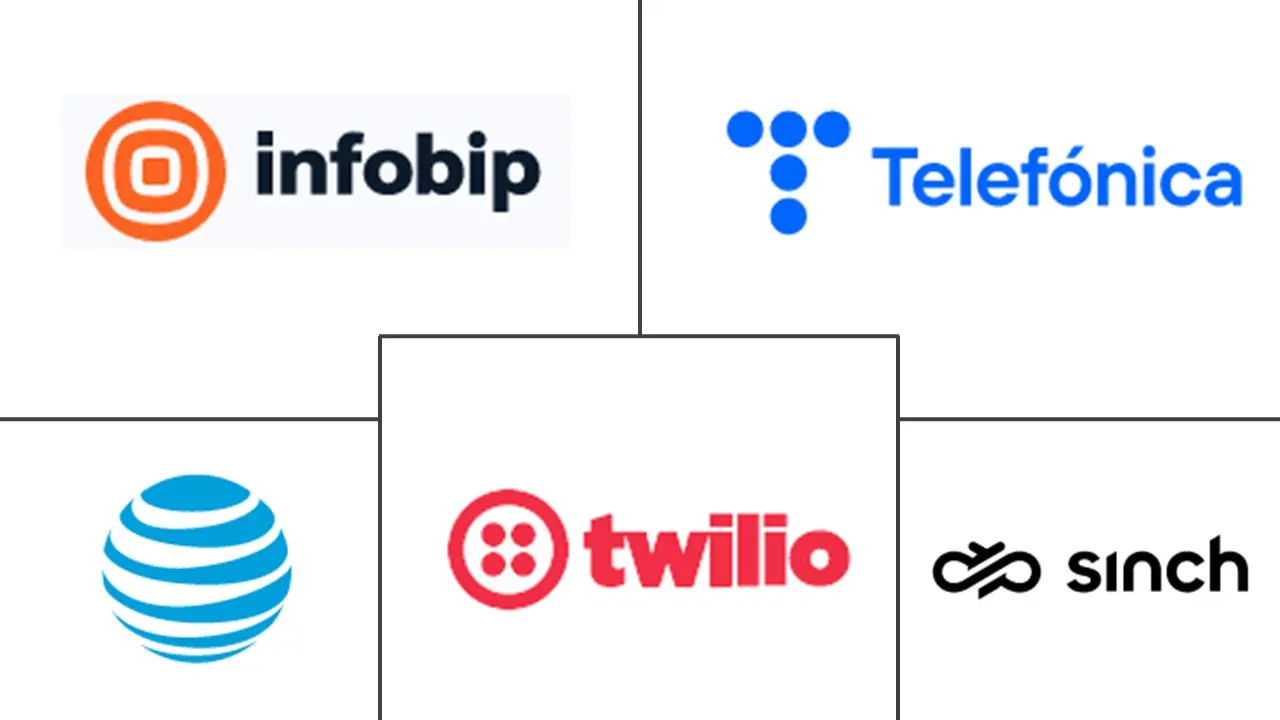 통신 API 시장 주요 업체