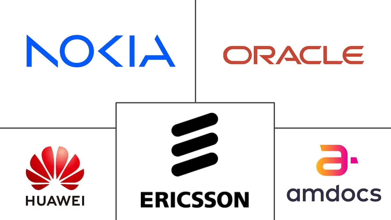 Major players in Telecom Billing Mediation Software industry