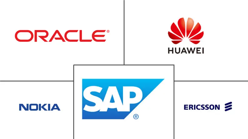 Major players in Telecom Billing Revenue Management industry