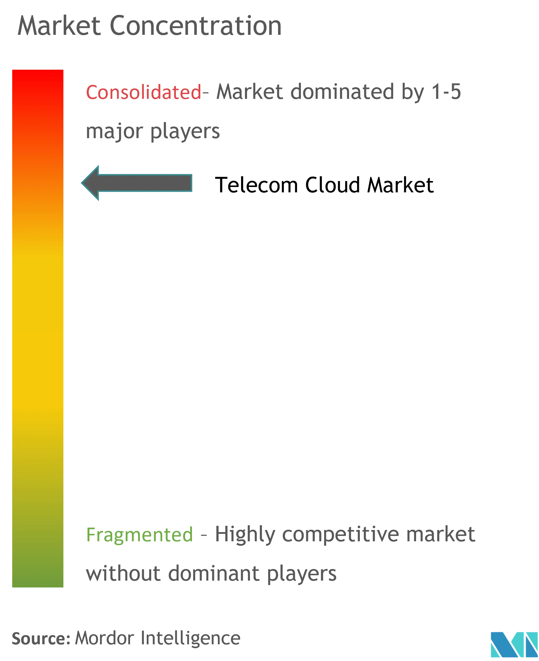 Panorama competitivo del mercado de la nube de telecomunicaciones.png