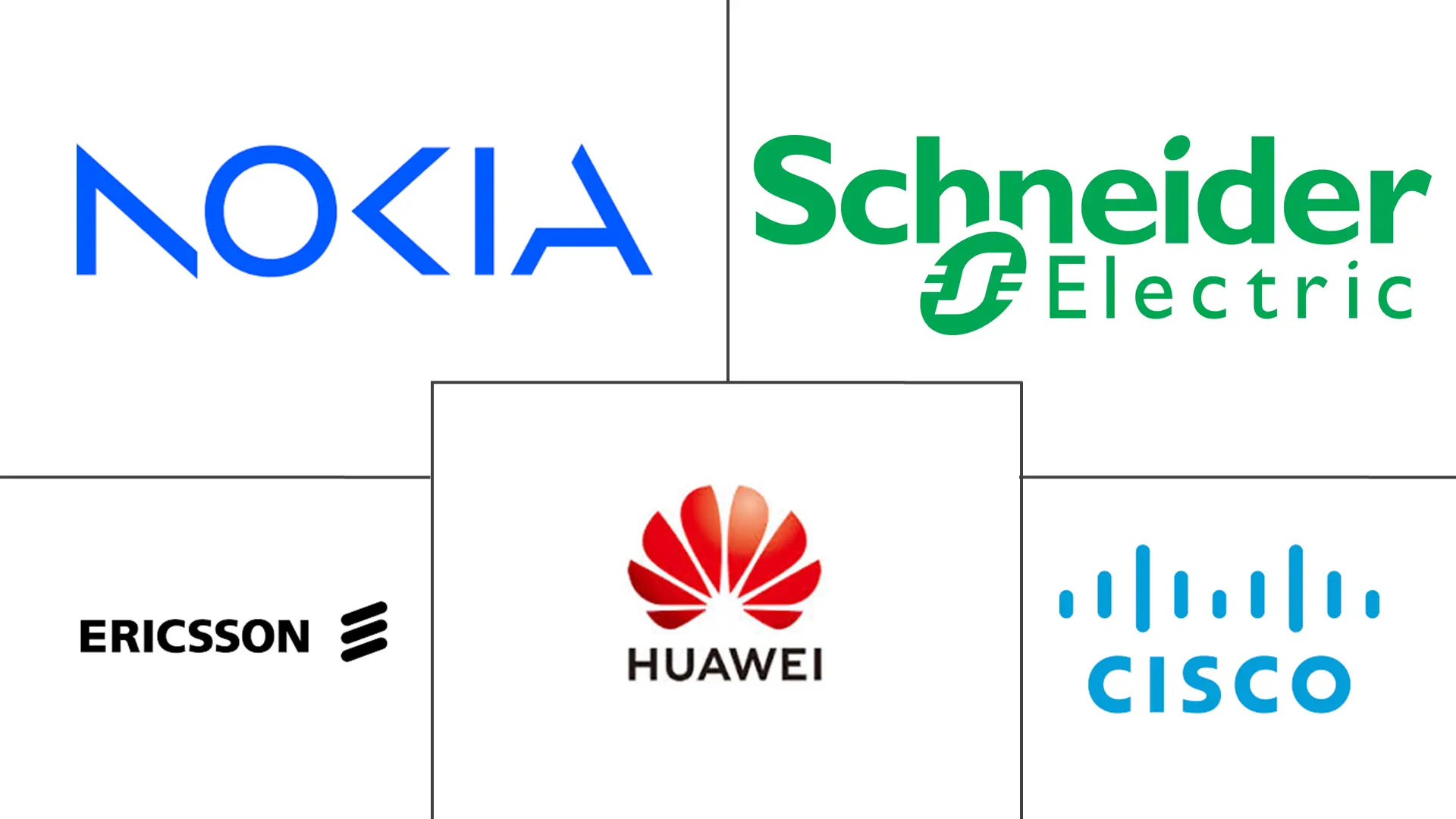 Major players in Telecom Energy Optimization Software industry