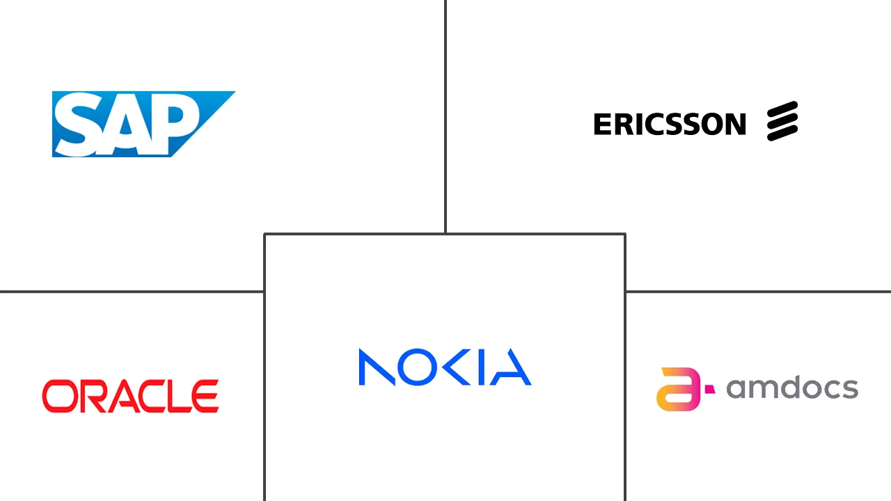 Major players in Telecom Enterprise Resource Planning industry