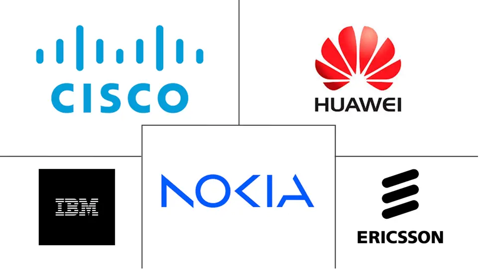 Major players in Telecom Fault Management Software industry