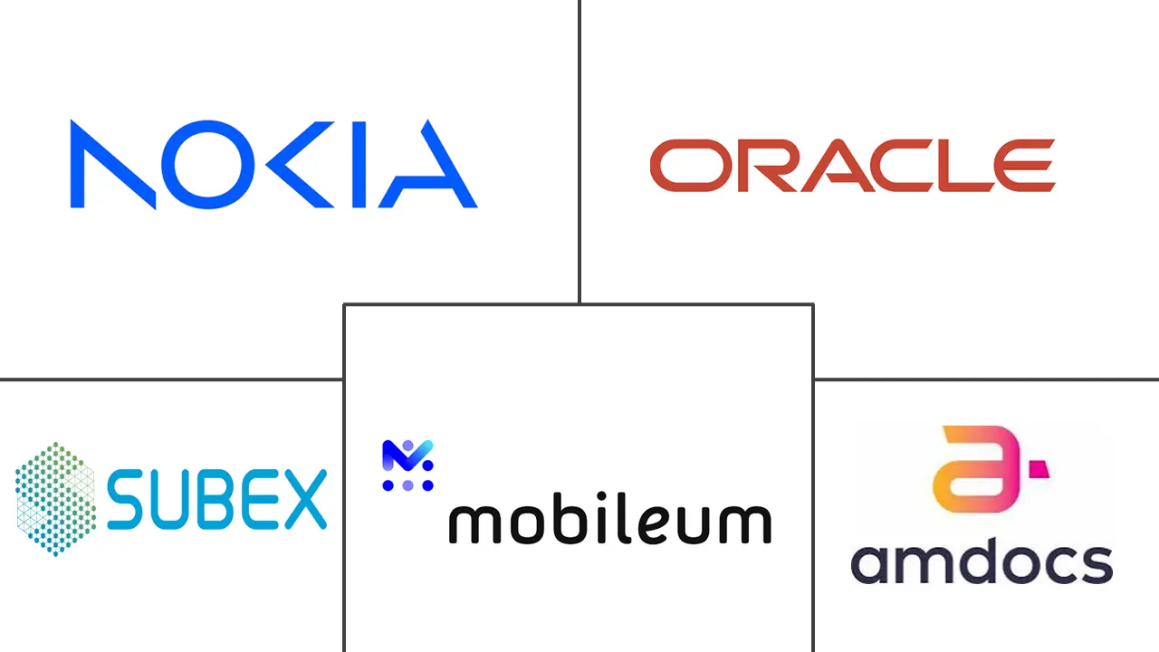 Principaux acteurs dans Marché des logiciels de gestion de la fraude télécom industrie