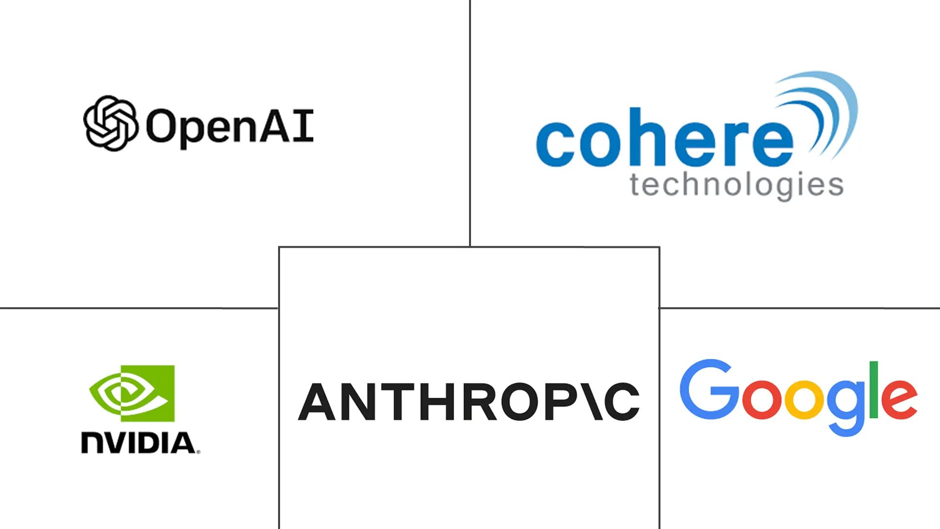 Major players in Telecom Generative AI Applications industry