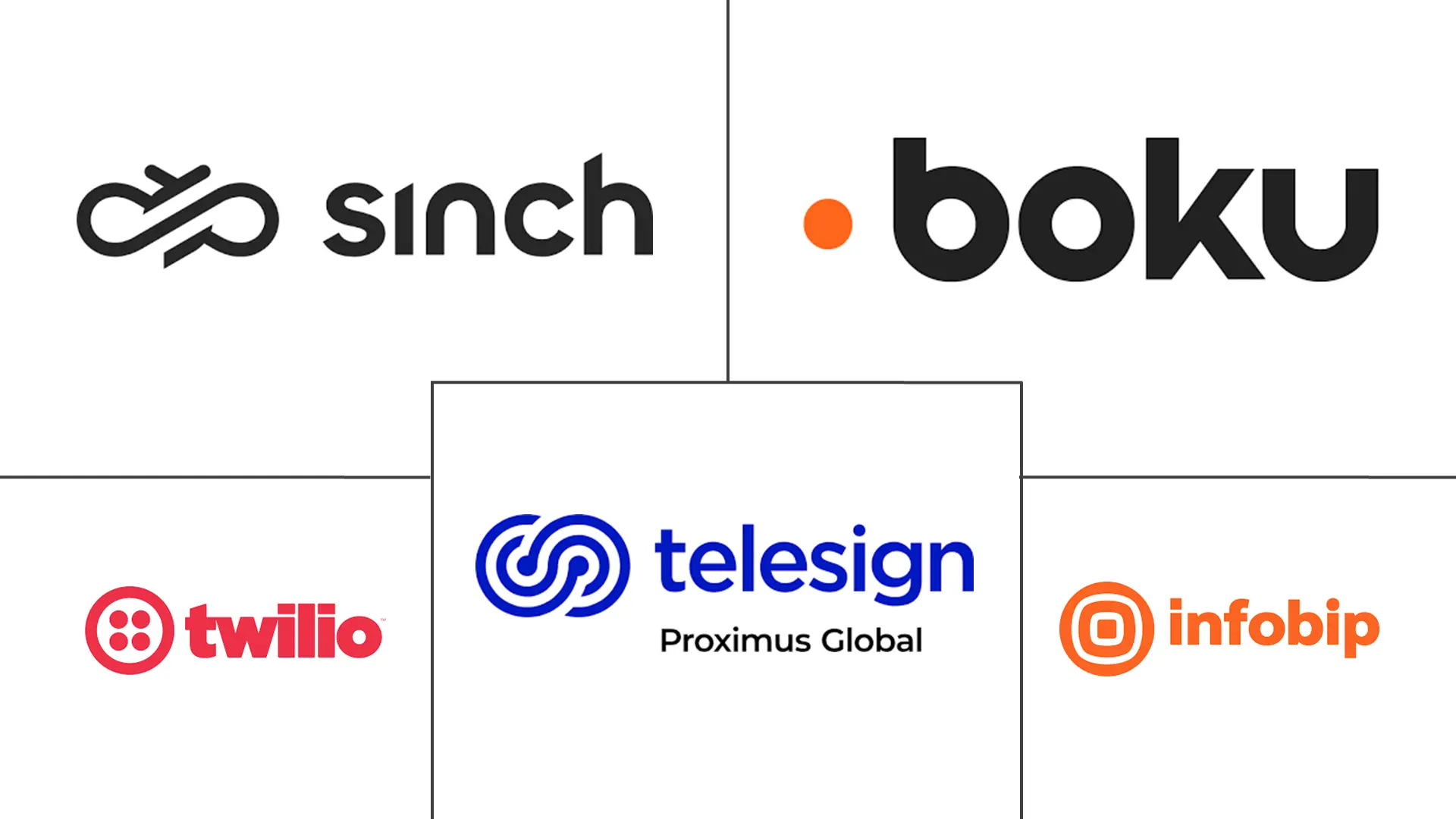 Major players in Telecom Identity And Authentication Services industry