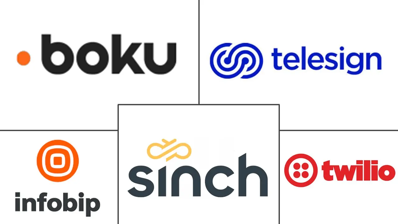 Major players in Telecom Identity-as-a-Service industry