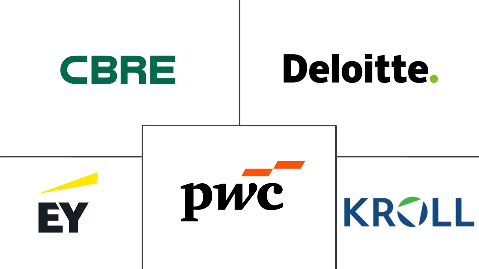 Major players in Telecom Infrastructure Valuation Services industry