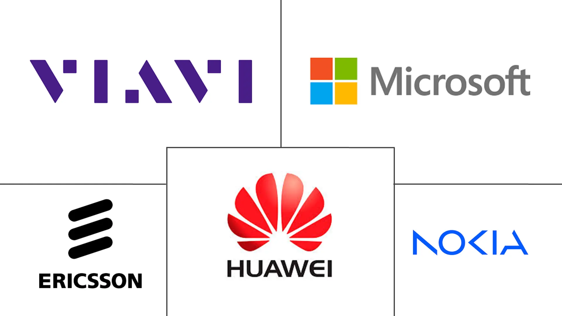 Major players in Telecom Network Digital Twin industry