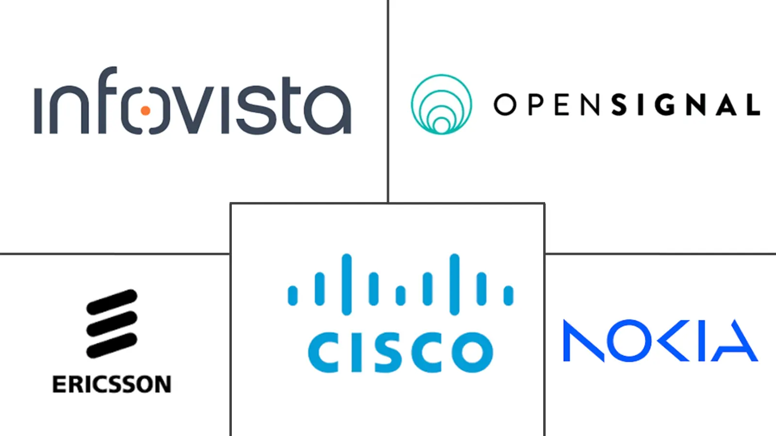 Major players in Telecom Network Experience Intelligence For Investors industry