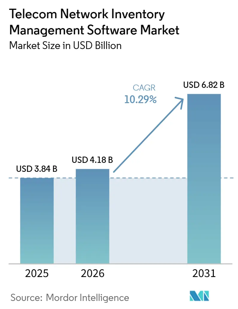 Telecom Network Inventory Management Software Market Size