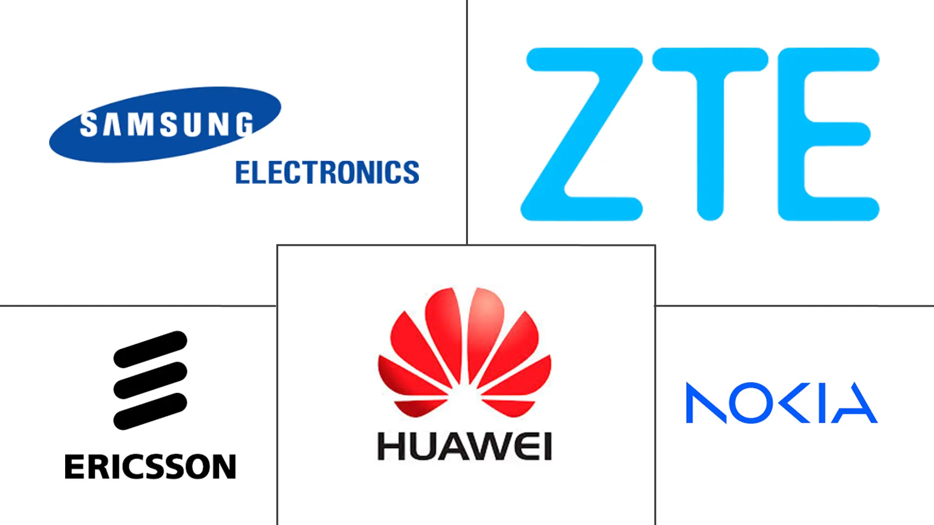 Major players in Telecom Network Sustainability industry