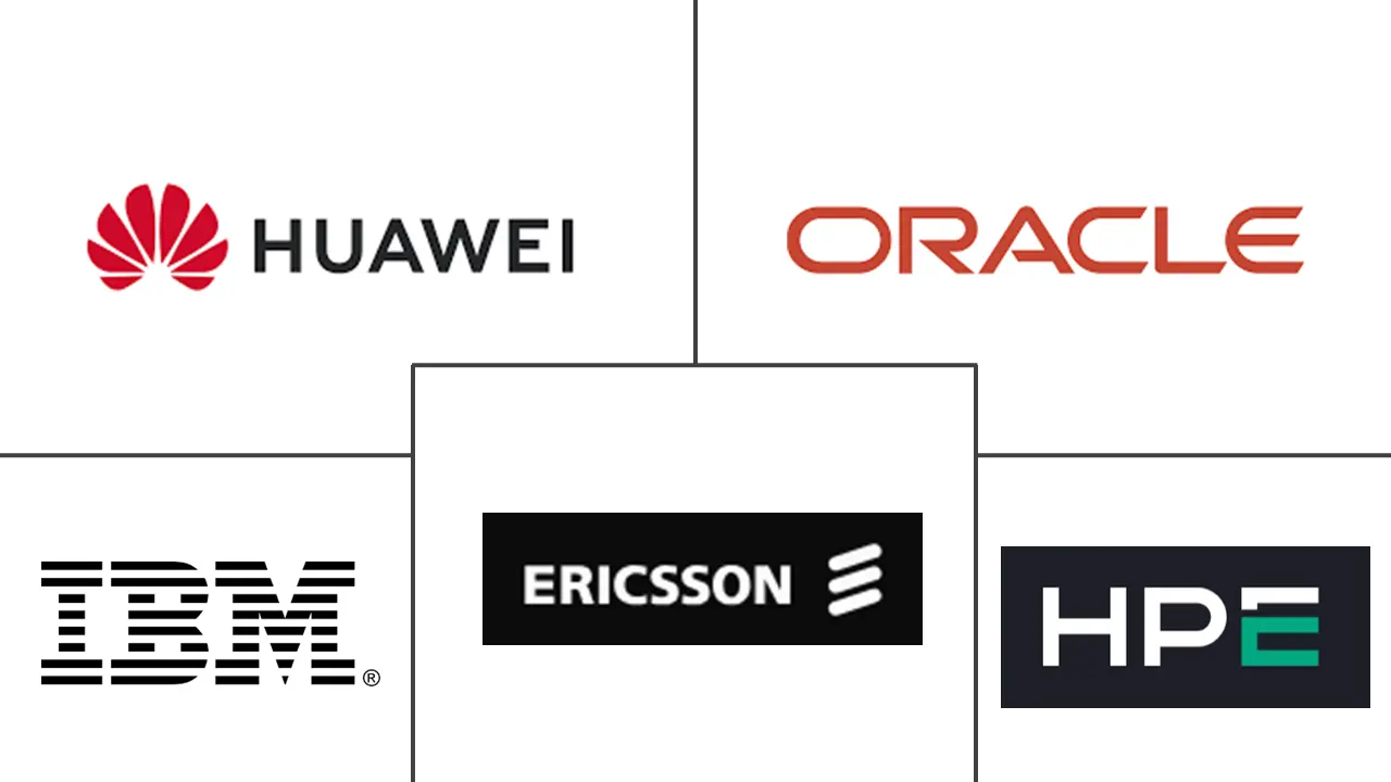 Telecom Operations Management Market Major Players Telecom Operations Management Market Major Players