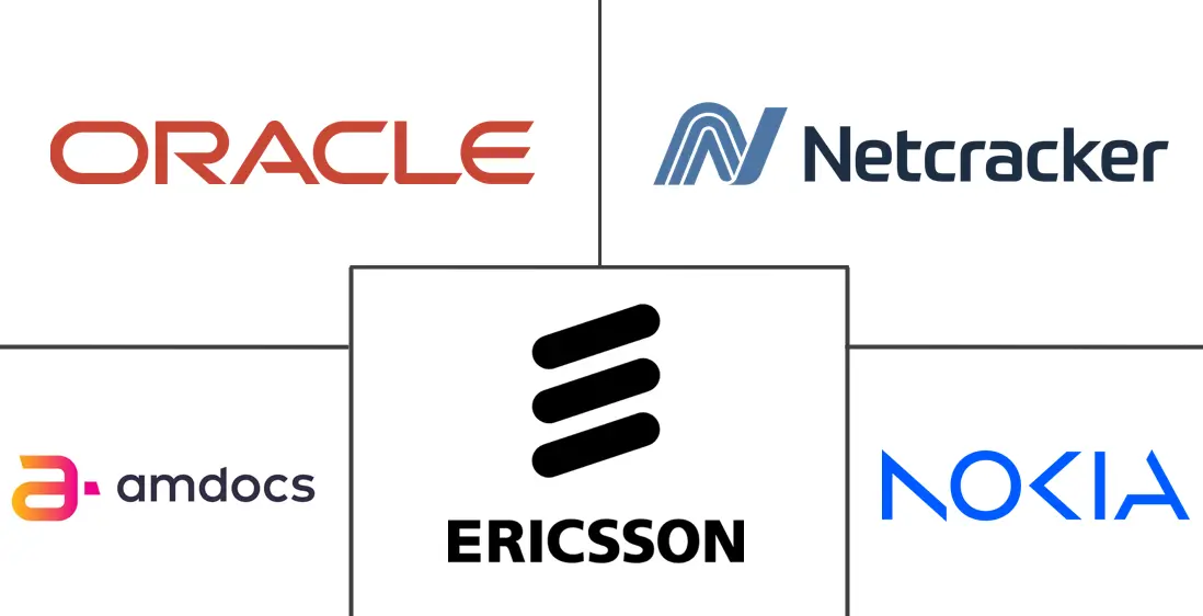 Major players in Telecom Product Catalog Management Software industry